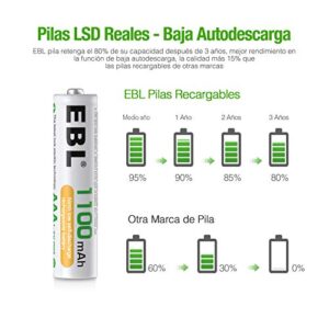 Baterías recargables EBL AAA de 1100mAh (4 unidades) con último paquete de la marca EBL