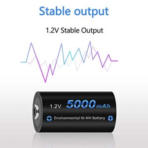 Pilas recargables CITYORK de 5000 mAh: Paquete de 6, alta capacidad