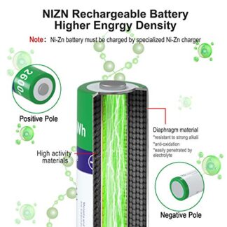 Pilas recargables NiZn AA 2600mWh 1.6V con cargador - Inicio